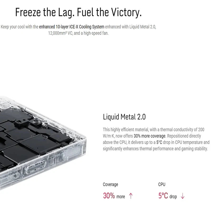 RedMagic 10S Pro global Version 5G game telephone Snapdragon 8 Elite leading 7050mAh 80W fast charge 6.85 inches 99 in 1