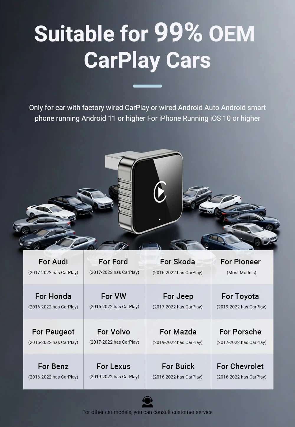 New Super Mini Carplay AI Box Wired to Wireless CarPlay/Android Auto 2in1 Box 5GHz WiFi5 for 99% Original Wired CarPlay/Auto Car 99 in 1