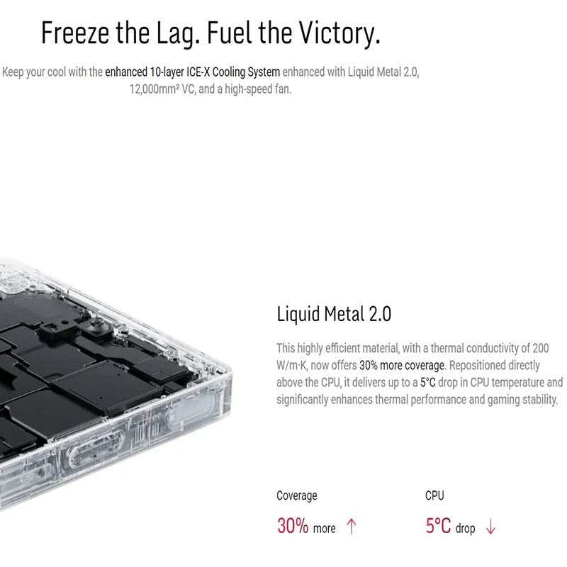 RedMagic 10S Pro global Version 5G game telephone Snapdragon 8 Elite leading 7050mAh 80W fast charge 6.85 inches