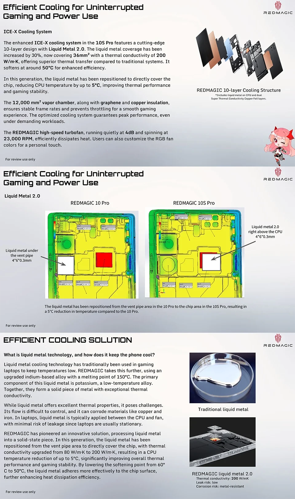 RedMagic 10S Pro global Version 5G game telephone Snapdragon 8 Elite leading 7050mAh 80W fast charge 6.85 inches 99 in 1